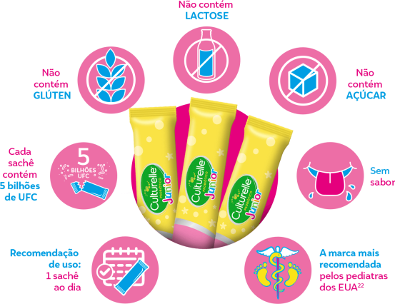 Benefícios probiótico culturelle sache